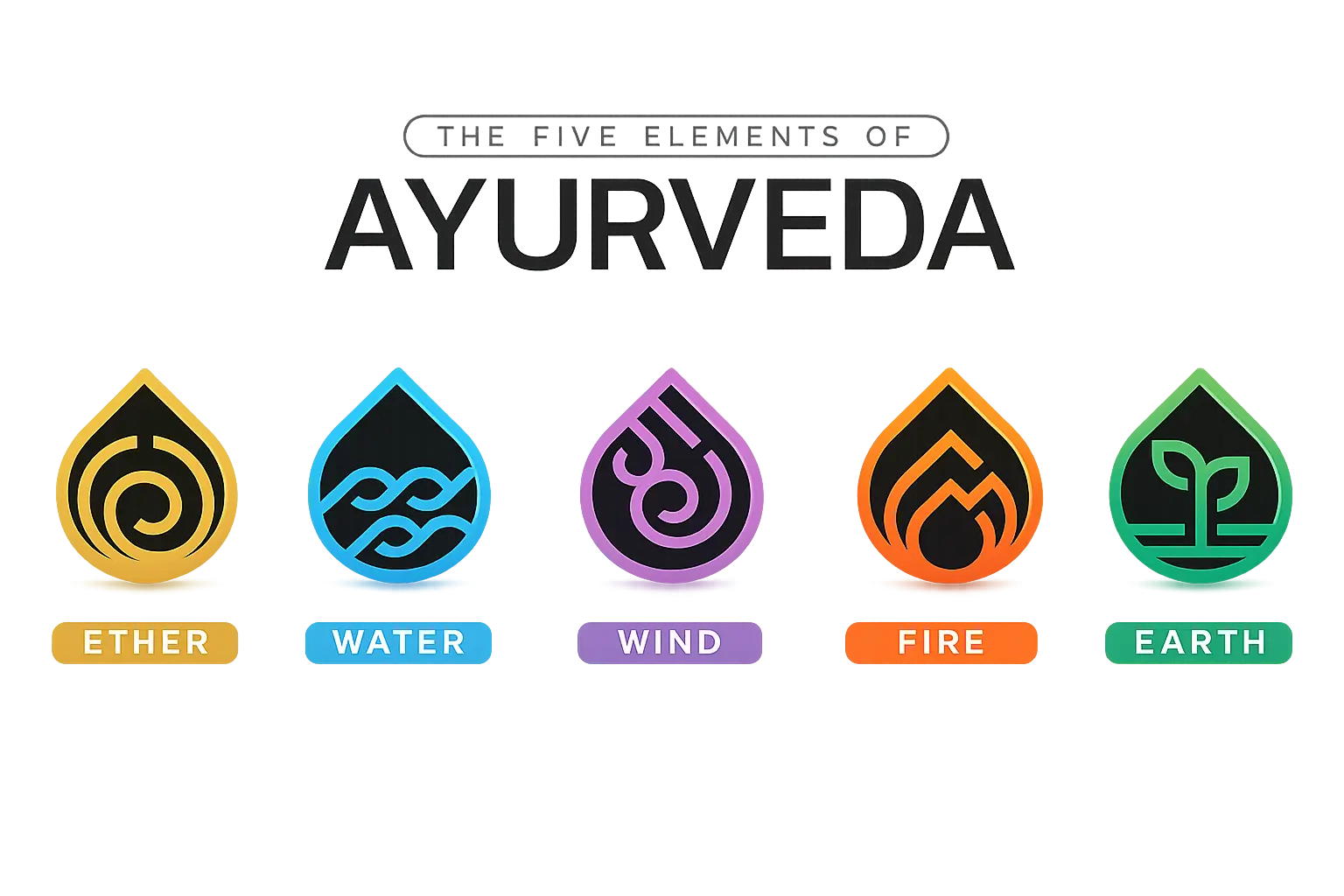 Ayurvedic consultation in London UK
